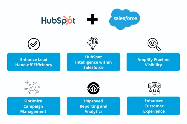 Connect with Your CRM