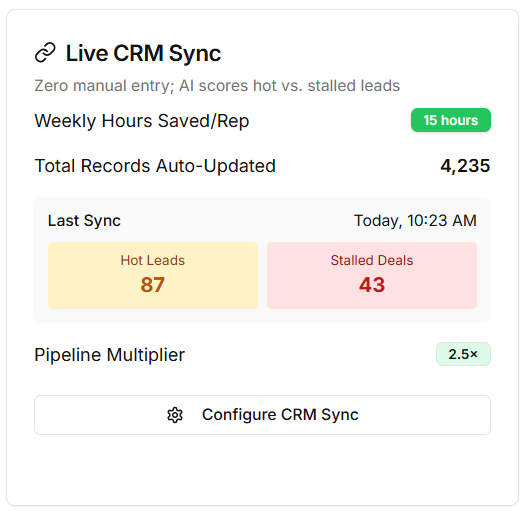 Live CRM Sync + Deal Intelligence illustration