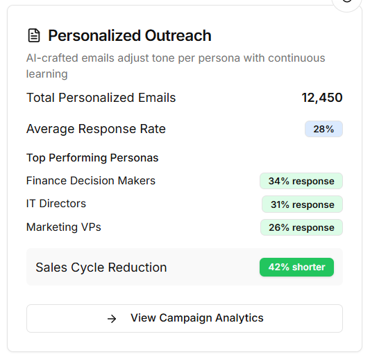 Hyper‑Personalized Outreach at Scale illustration