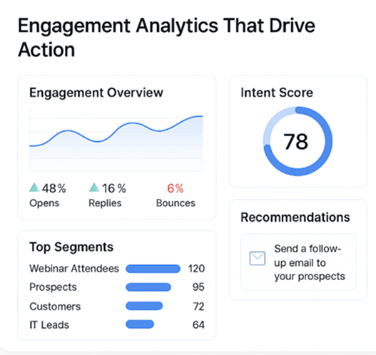 Engagement Analytics That Drive Action