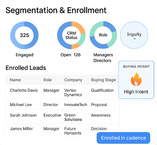 Segmentation & Enrolment