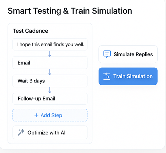 Smart Testing & Train Simulation