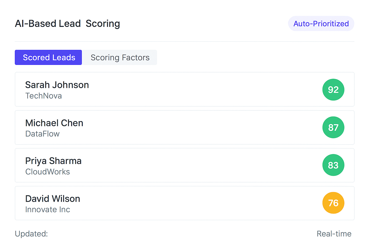 AI Based Lead Scoring