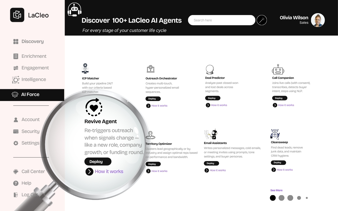 LaCleo AI Force Dashboard
