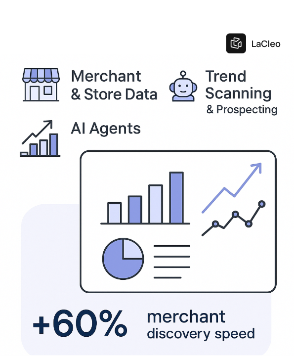 Run Clean, Precise Outreach at Scale