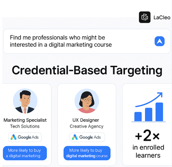 Automate Enrichment & Intelligence