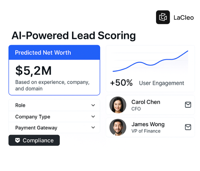 LaCleo AI Force Dashboard